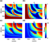 Thumbnail: Fig. 2 Refer to the following caption and surrounding text.