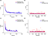 Thumbnail: Fig. 4 Refer to the following caption and surrounding text.