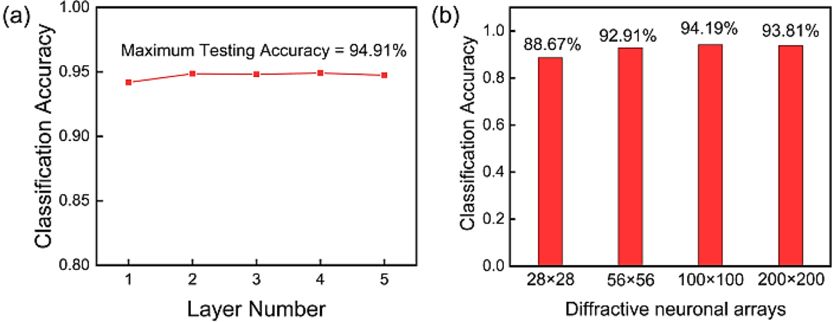 Fig. 3 Refer to the following caption and surrounding text.