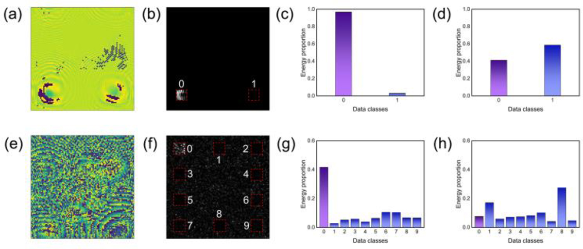 Fig. 4 Refer to the following caption and surrounding text.