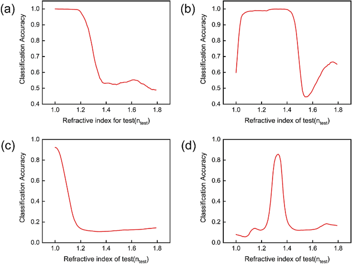 Figure 5 Refer to the following caption and surrounding text.