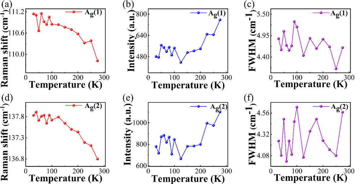 Fig. 4 Refer to the following caption and surrounding text.