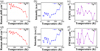Thumbnail: Fig. 4 Refer to the following caption and surrounding text.