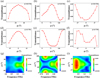 Thumbnail: Fig. 8 Refer to the following caption and surrounding text.
