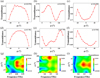 Thumbnail: Fig. 9 Refer to the following caption and surrounding text.