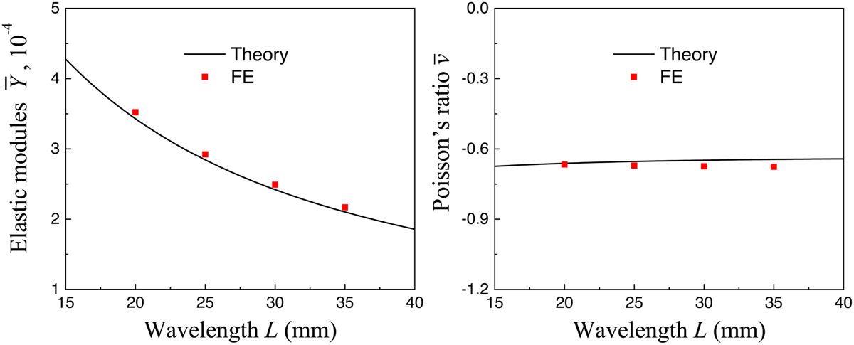 Fig. 3 Refer to the following caption and surrounding text.