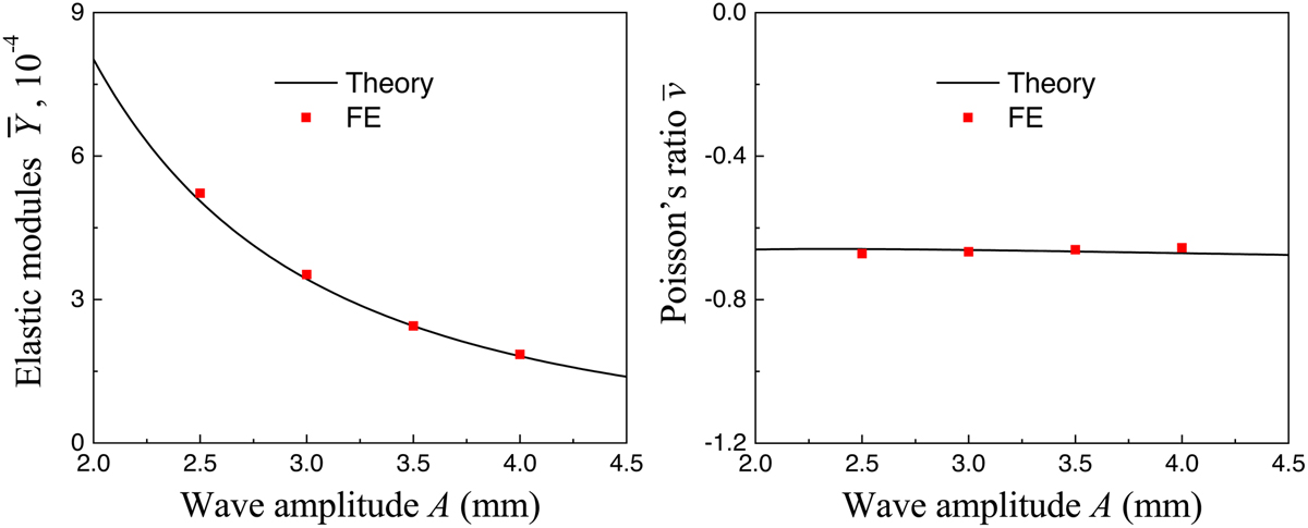 Fig. 4 Refer to the following caption and surrounding text.