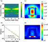 Thumbnail: Fig. 3 Refer to the following caption and surrounding text.