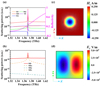 Thumbnail: Fig. 4 Refer to the following caption and surrounding text.